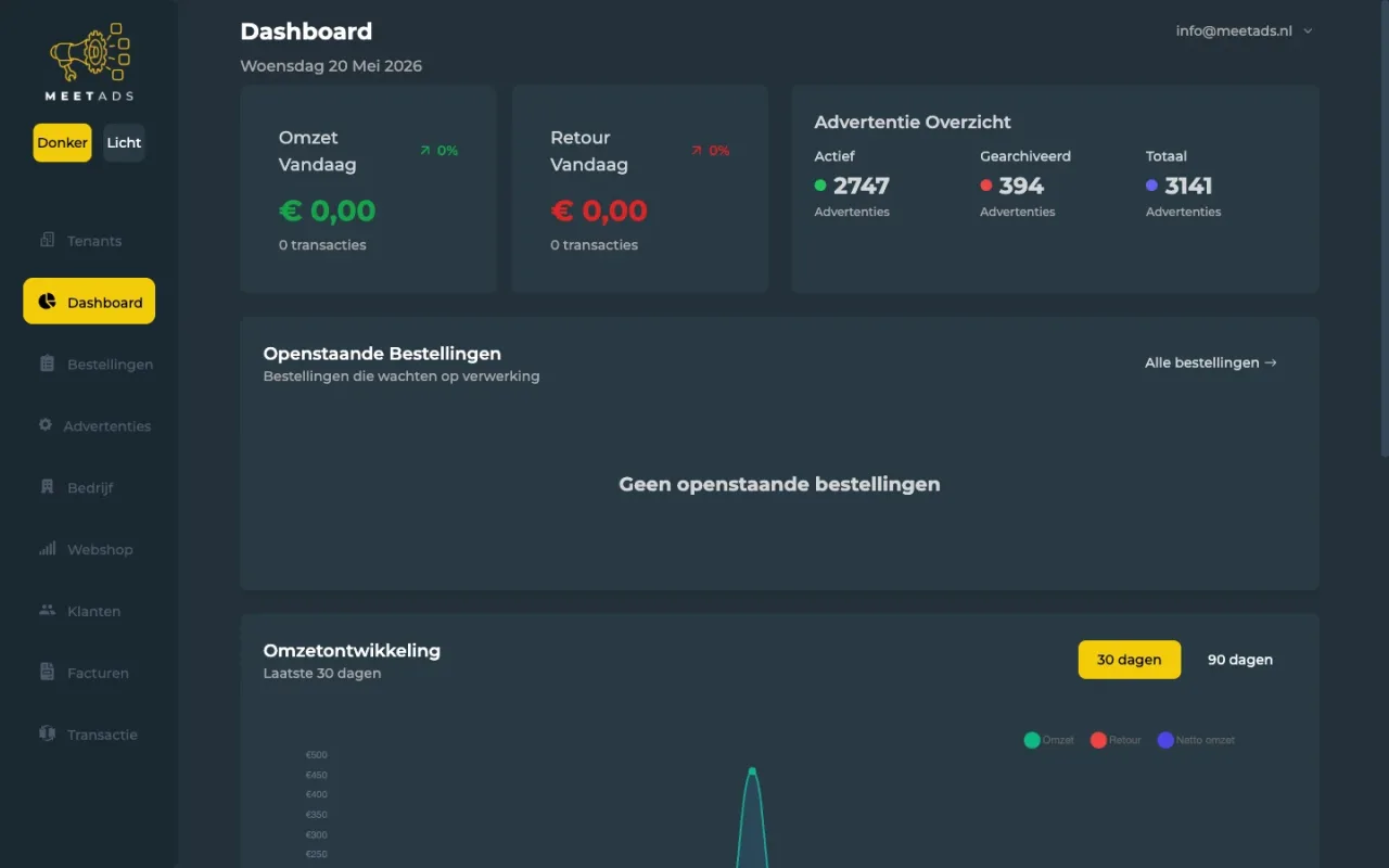 MeetAds dashboard met advertentieoverzicht voor de motorbranche